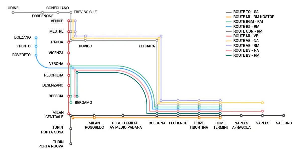 Mapa das rotas operadas pela Italo Treno, na Itália