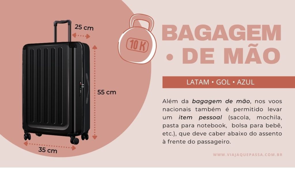 Infográfico com as medidas da bagagem de mão