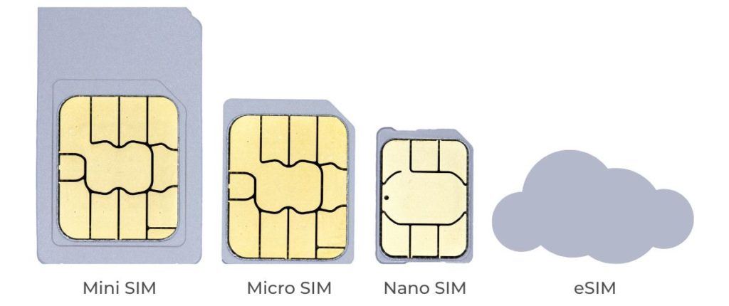 Evolução do SIM Card