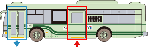 Ilustração com a entrada e saída dos ônibus de Kyoto