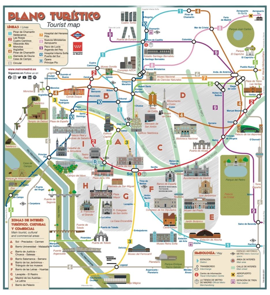 Mapa turístico do metrô de Madri, na Espanha
