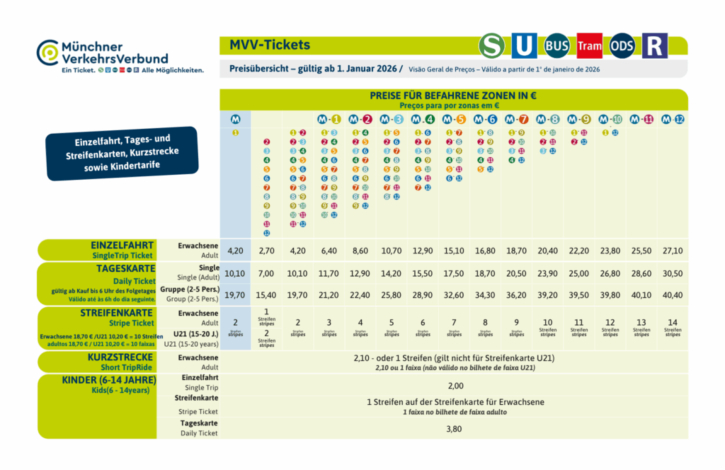 Tabela tarifária do transporte público de Munique